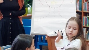 uczniowie poznają jak rysować twarz według proporcji